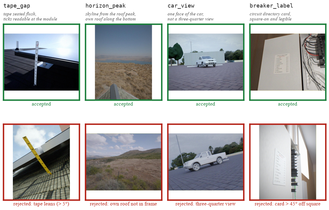 Per environment, one accepted frame and one rejected frame that fails exactly one check